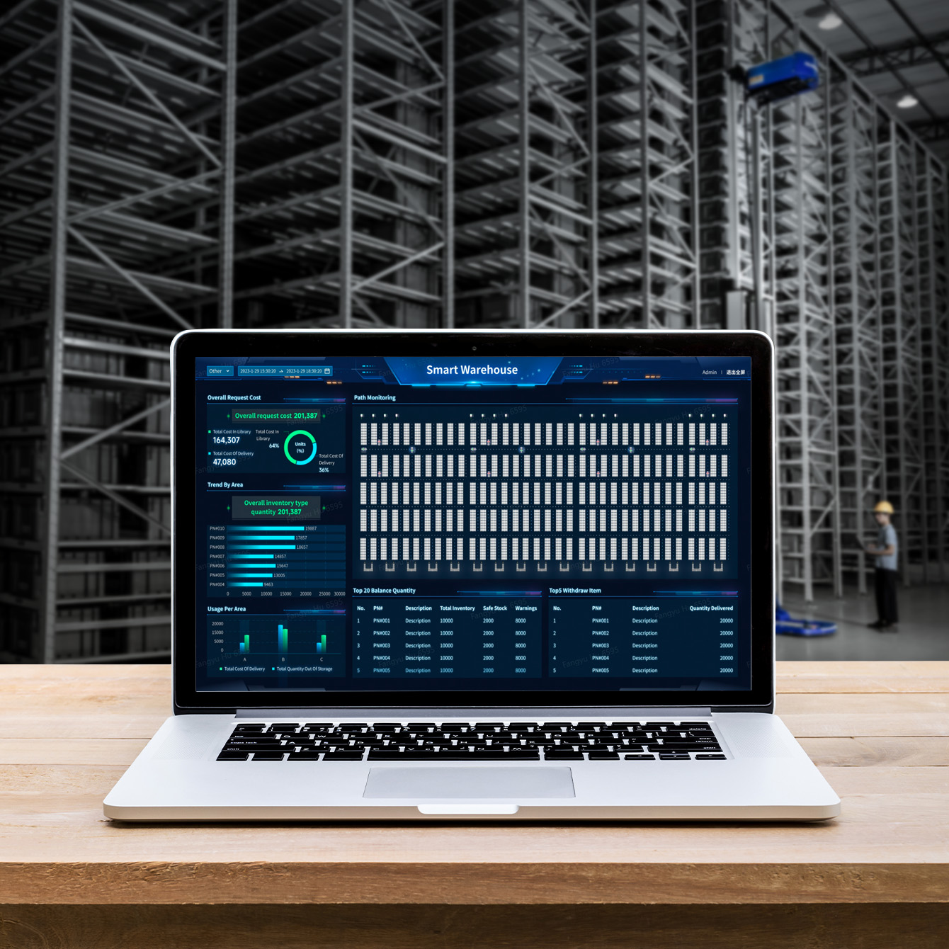 データ・プラットフォーム