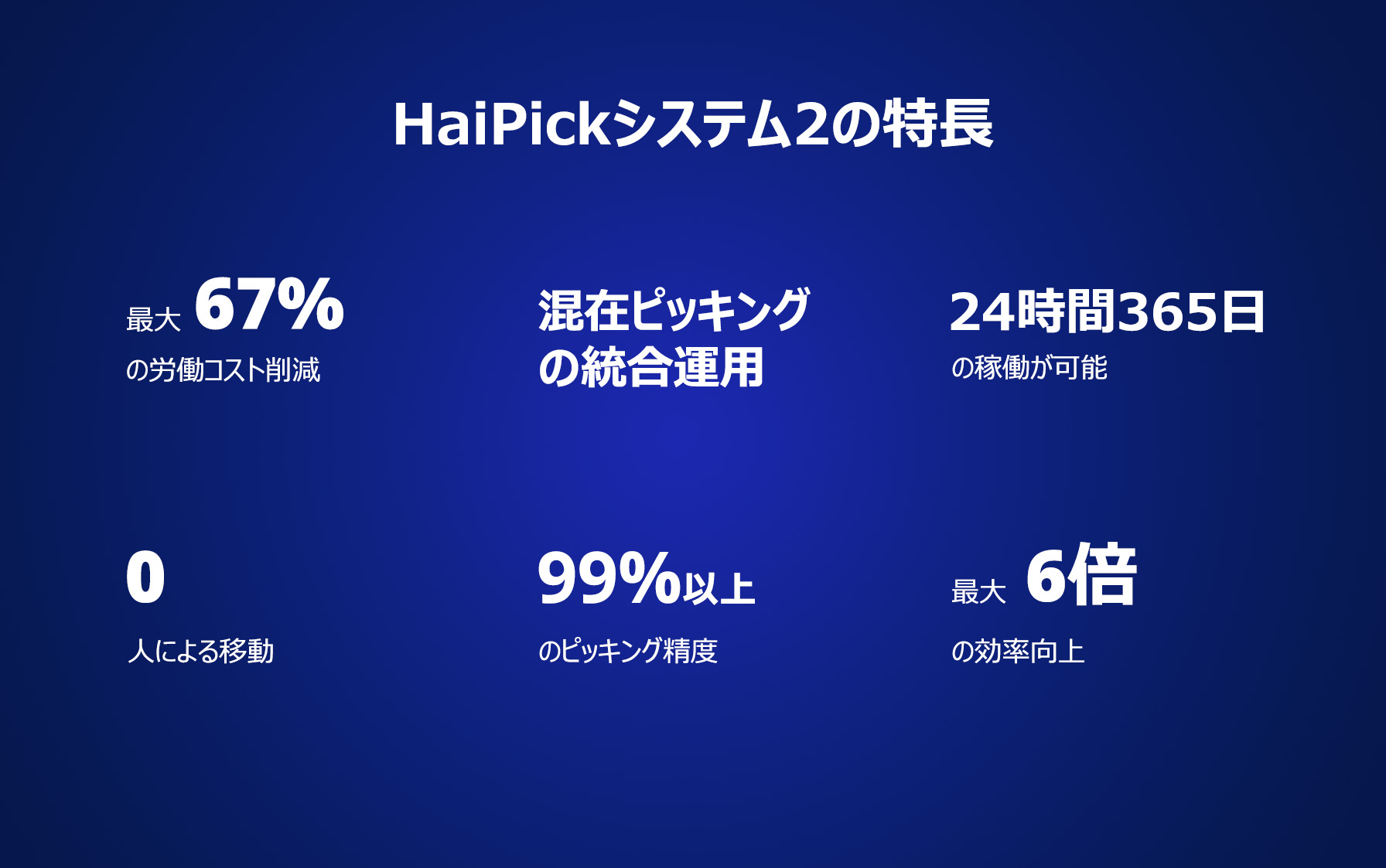HaiPick システム2
