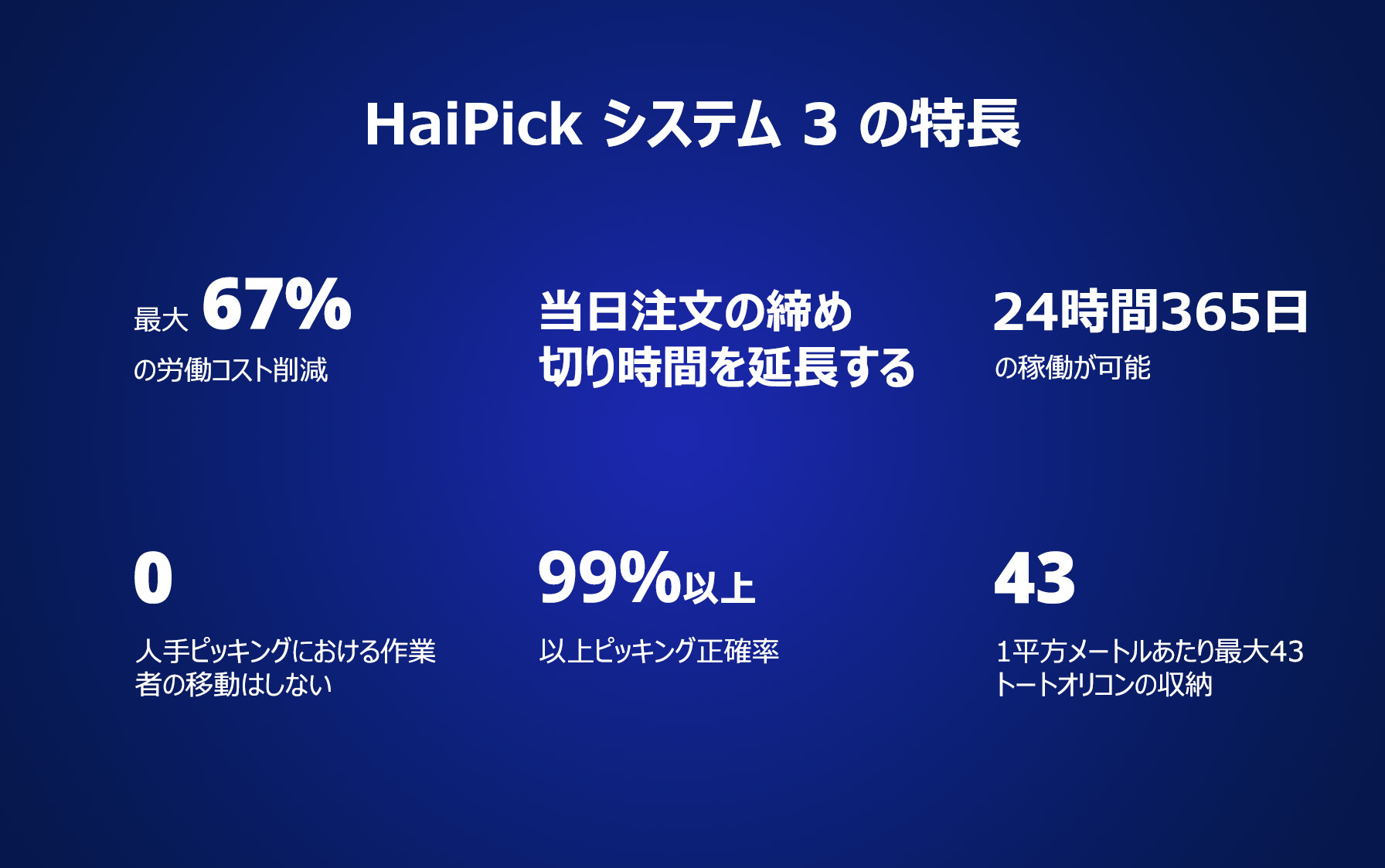 HaiPick システム 3