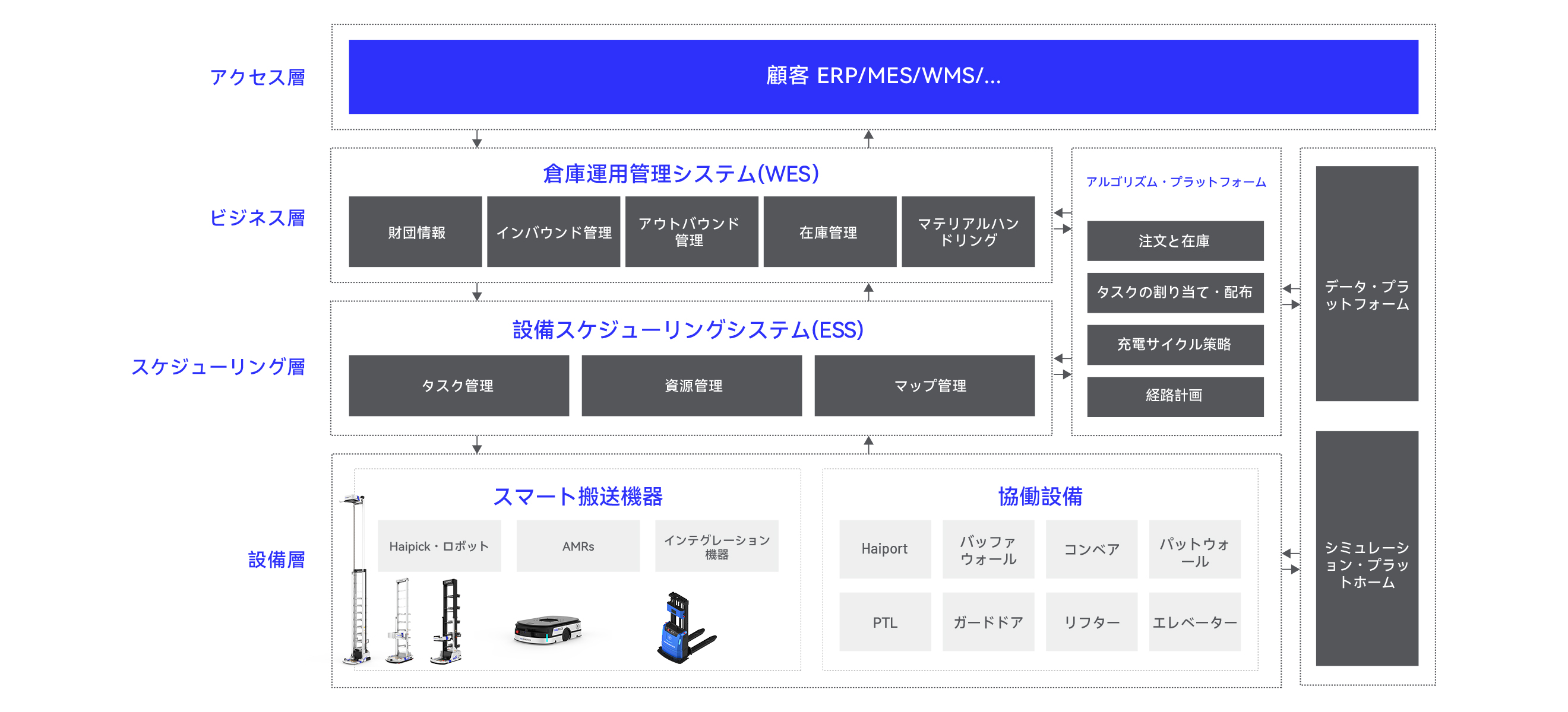 HaiQ ソフトウェアプラットフォーム