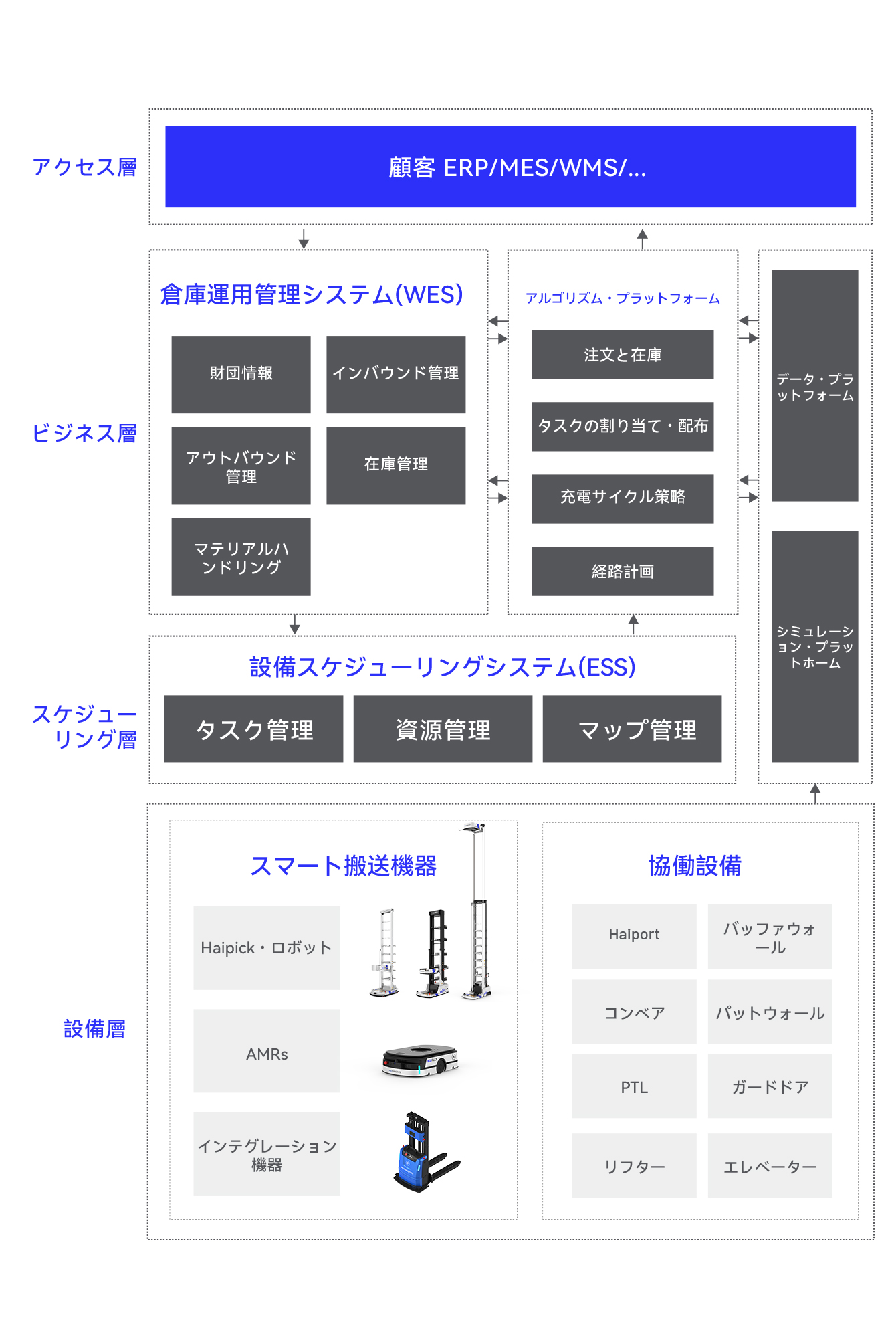HaiQ ソフトウェアプラットフォーム