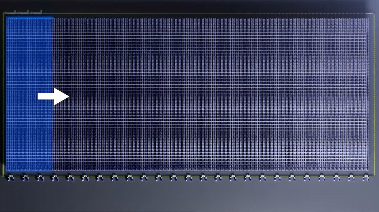 Effortless Scalability for Future Demands