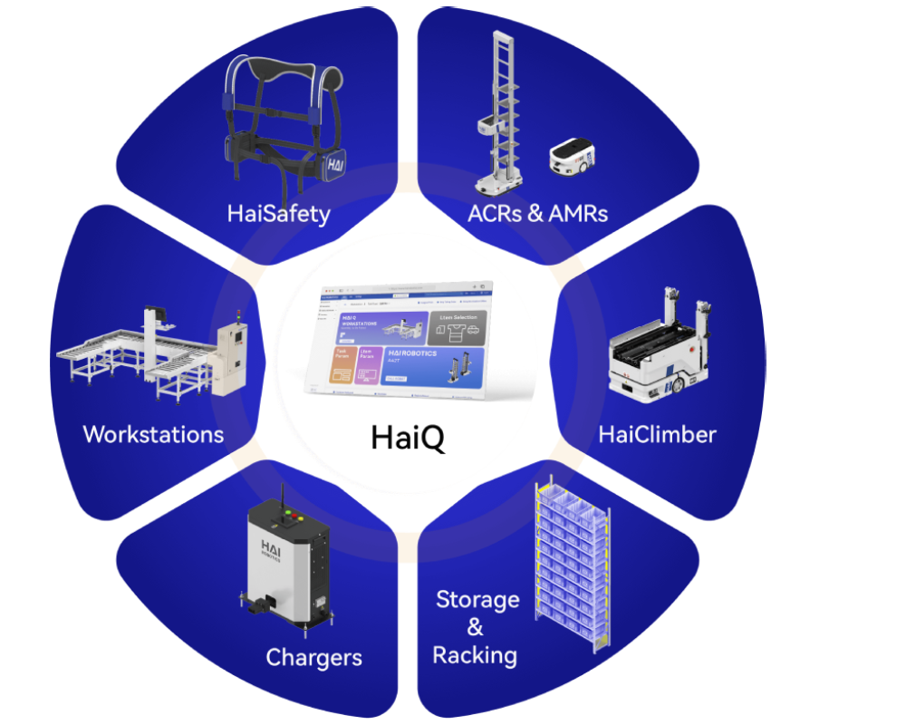 HaiPick System Features