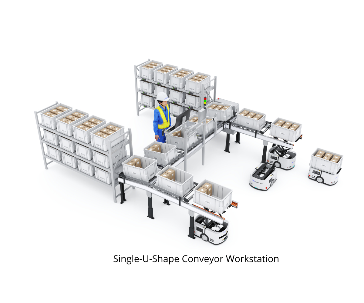 On-conveyor Picking Workstation