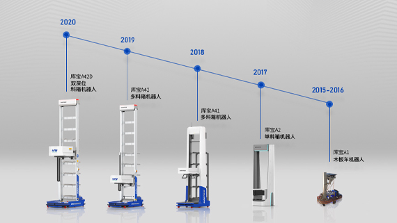 亿欧 | 海柔创新陈宇奇：物流科技刚起步，创造客户价值是关键
