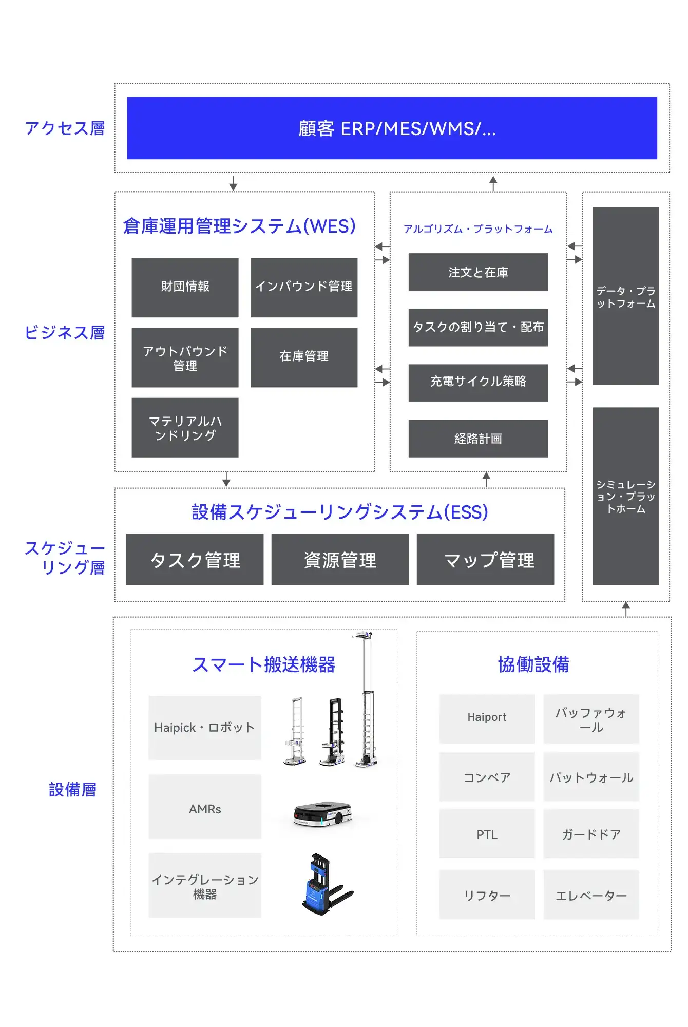 HaiQ ソフトウェアプラットフォーム