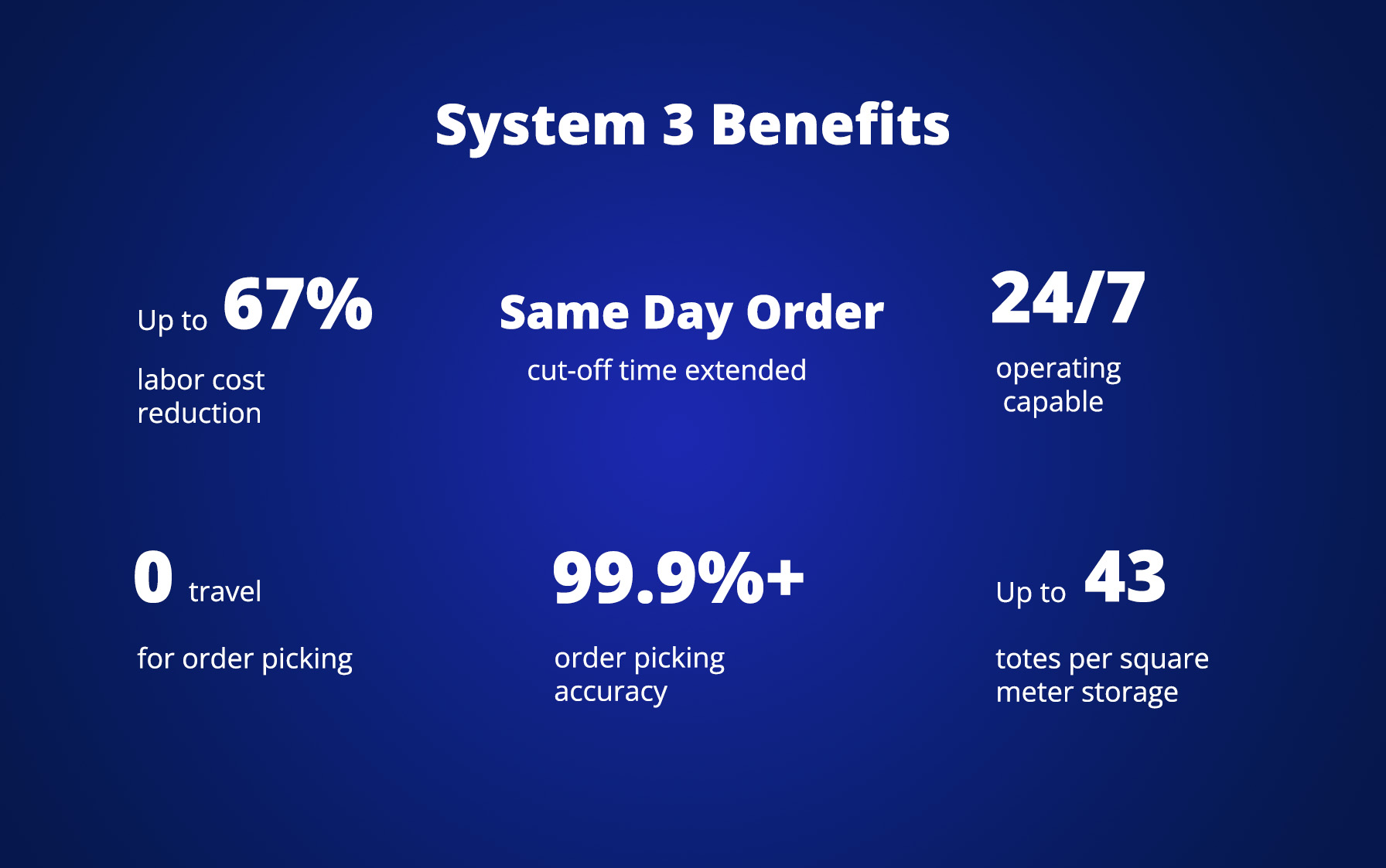 HaiPick System 3 benefits