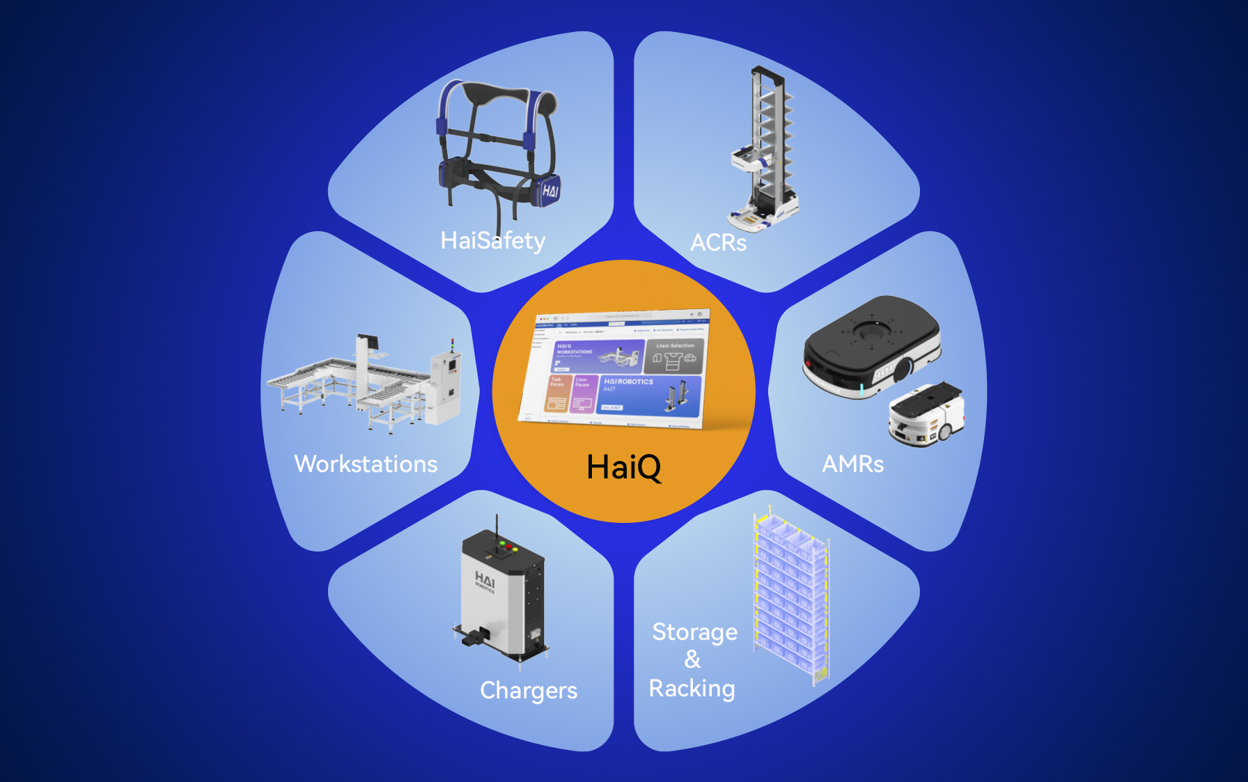 HaiPick System Features