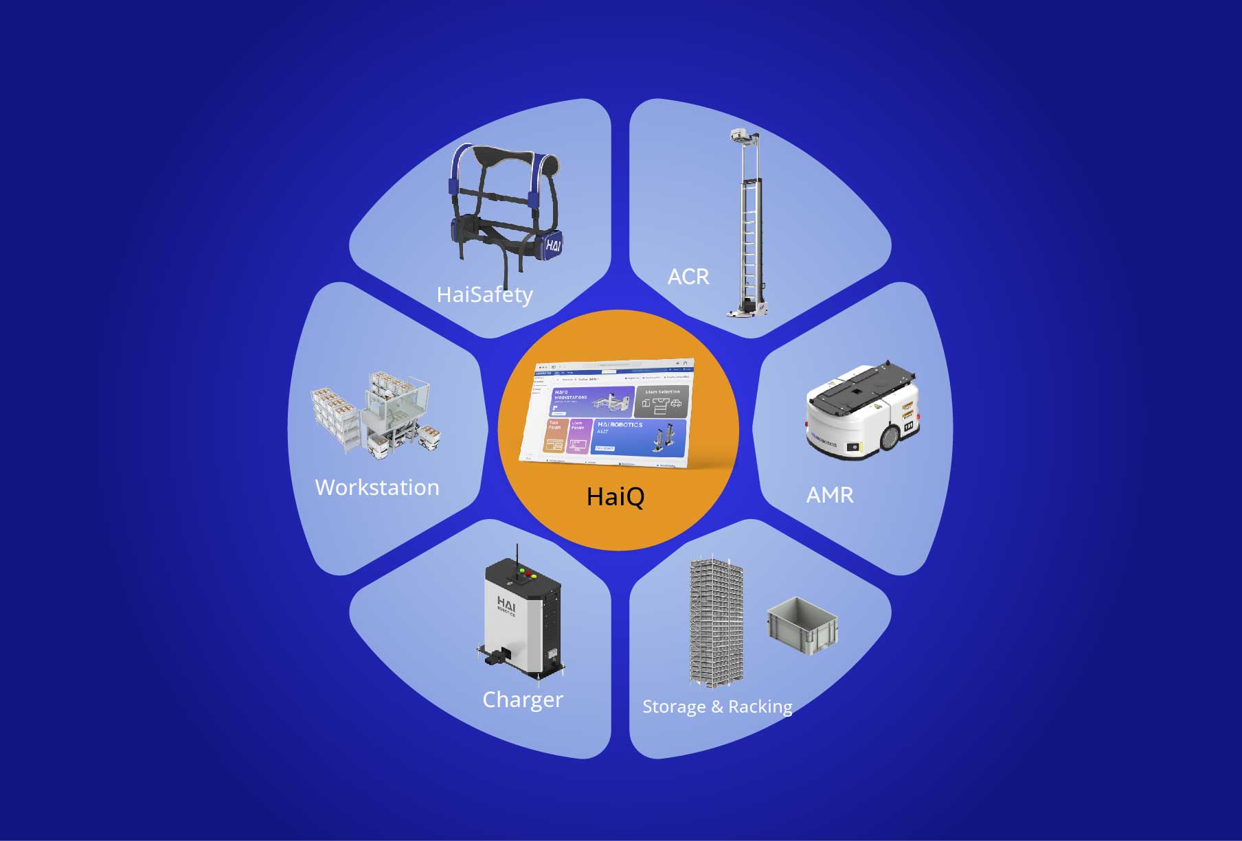 HaiPick System 3 components