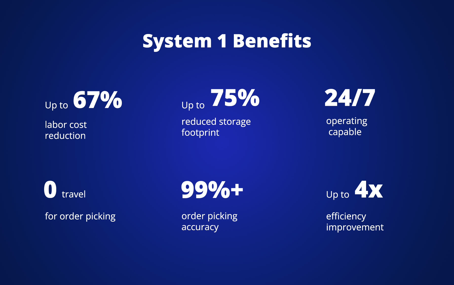 HaiPick System 1 benefits