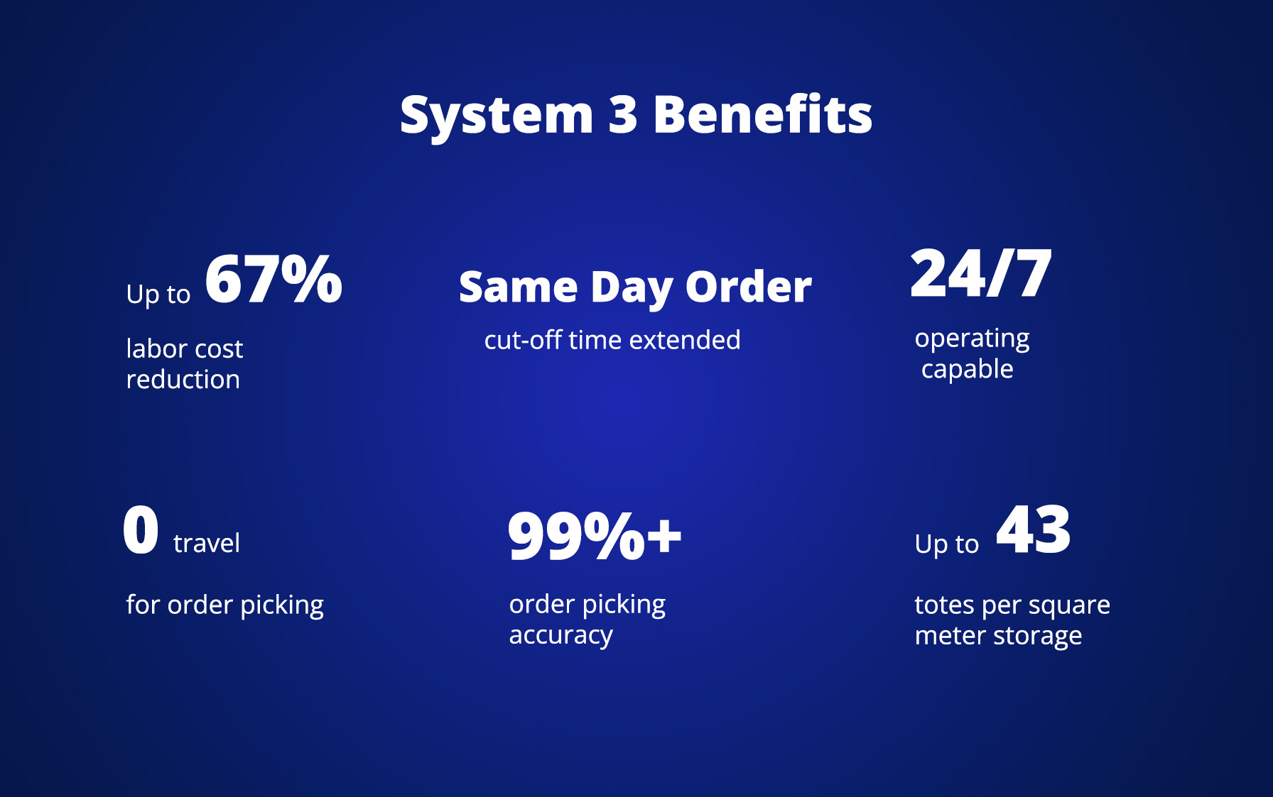 HaiPick System 3 benefits