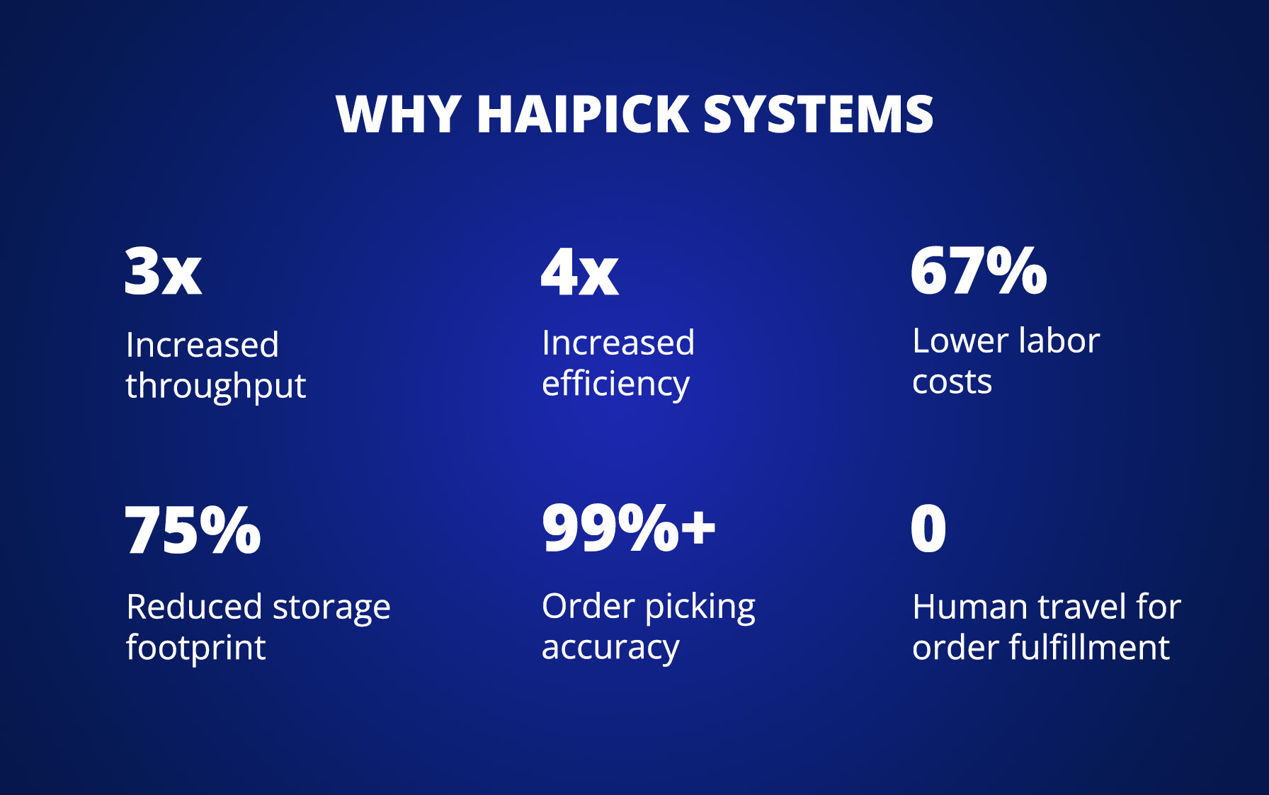 HaiPick System benefits