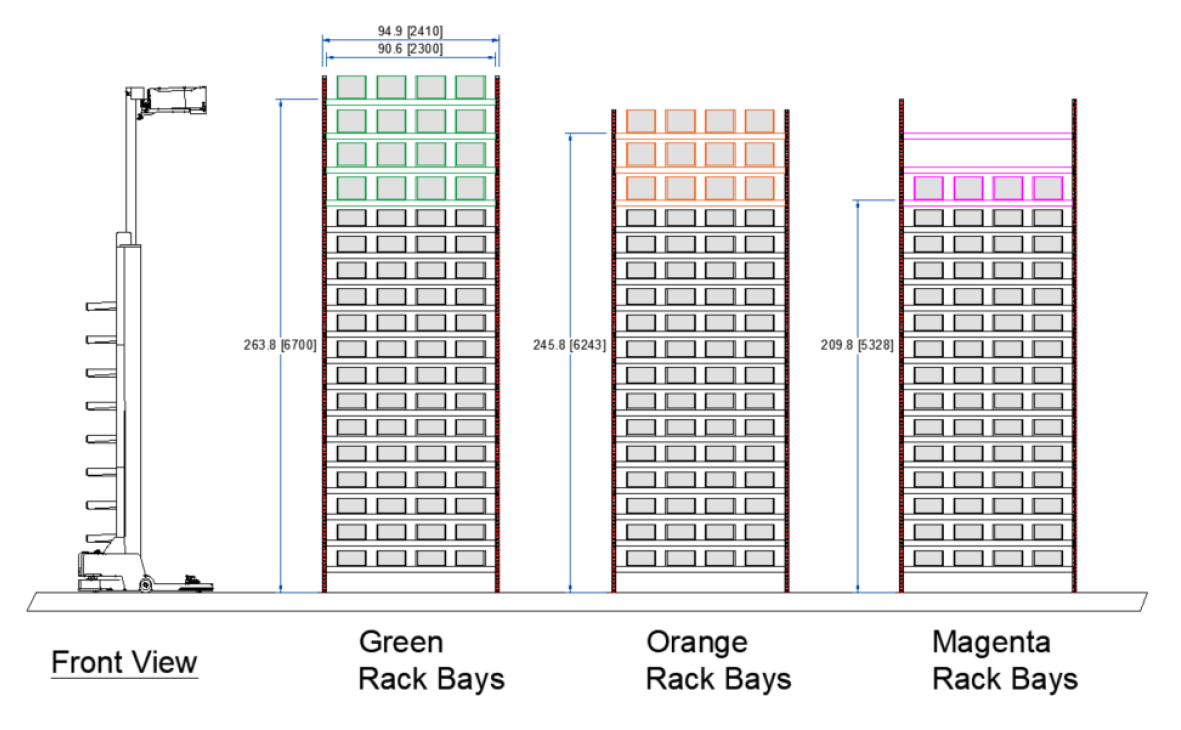 asrs system