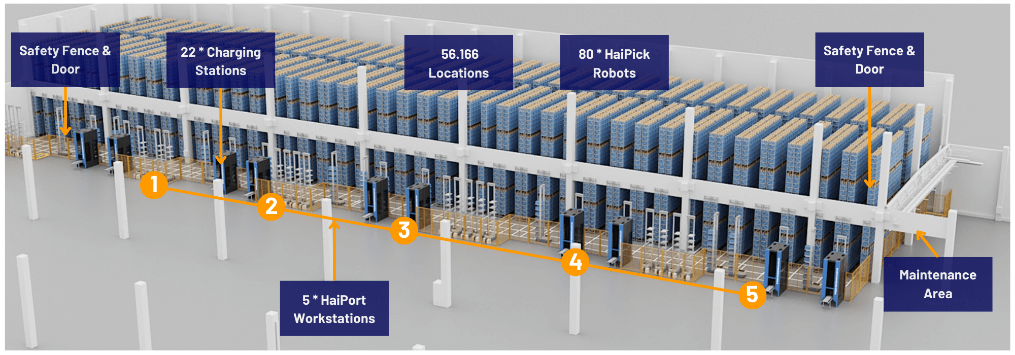 Elevating Logistics for the Future at TME Warehouse Project