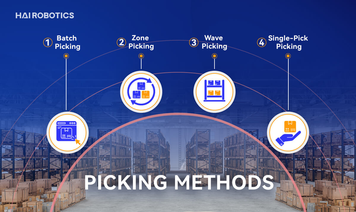 warehouse order picking methods